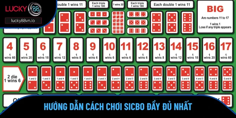 Cách Chơi Sicbo Từ A - Z Dành Cho Các Anh Em Tân Thủ Cách chơi sicbo đầy đủ nhất tại Lucky88