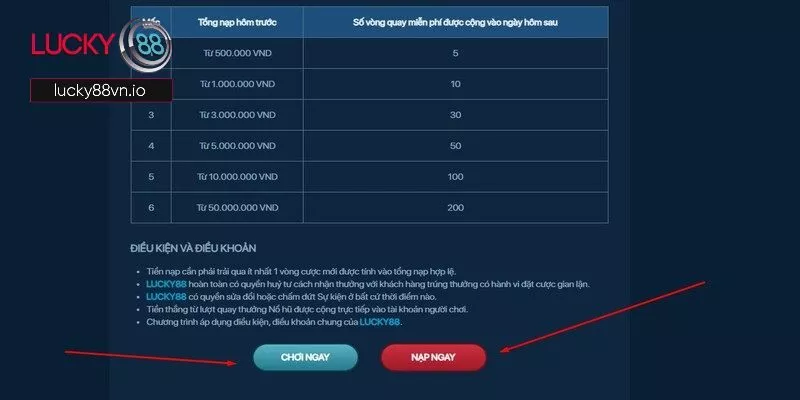 Tặng 200 Vòng Quay Lucky88 - Săn Hũ Jackpot Mỗi Ngày Điều khoản chung cần nắm khi nhận thưởng từ web